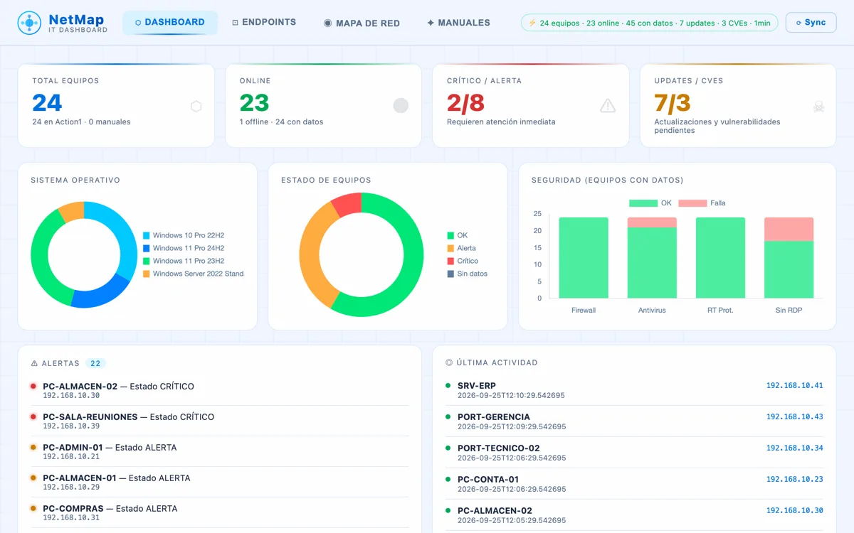 Panel de NetMap en tema claro: equipos, estado, sistemas operativos y alertas