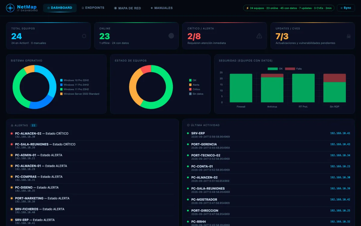 Captura de NetMap · inventario de equipos en ordenador